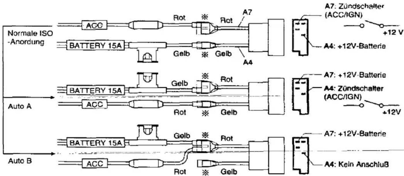 PANASONIC CQ-DPG55 - ISO-Anschlußschema-Achtung: Sehr wichtig - 1