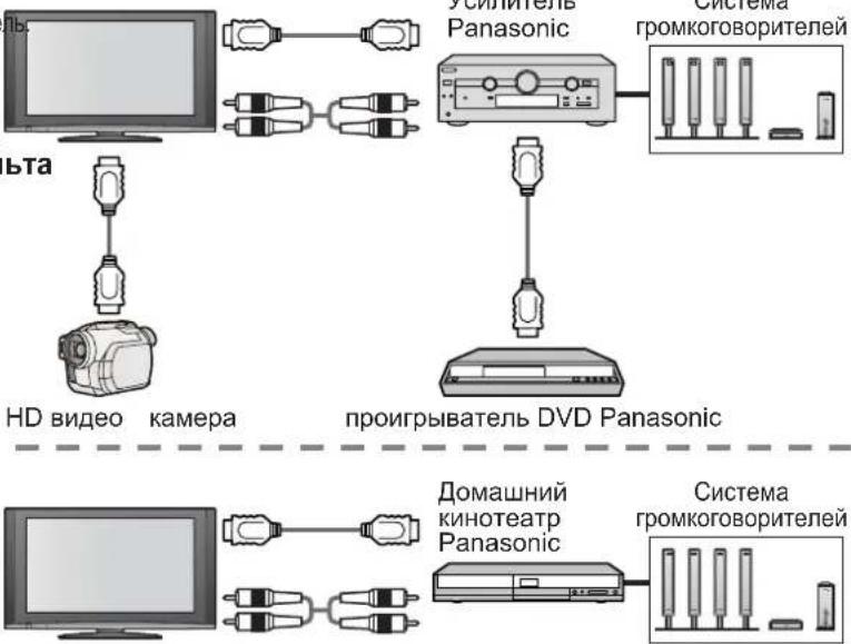 PANASONIC Viera TX-R37LZ70 - VIERA Link (стр. 32) - 2