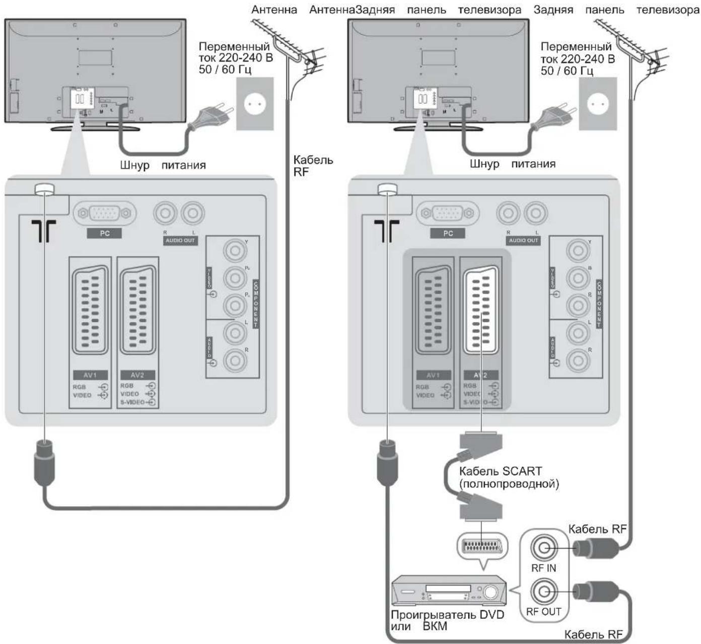 PANASONIC Viera TX-R37LZ70 - Подсоединение проигрывателя DVD / BKM - 1