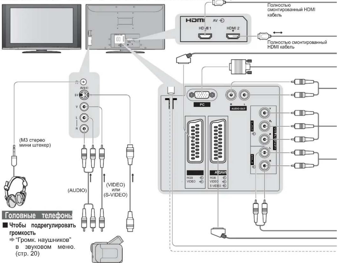 PANASONIC Viera TX-R37LZ70 - Внешнее оборудование - 1