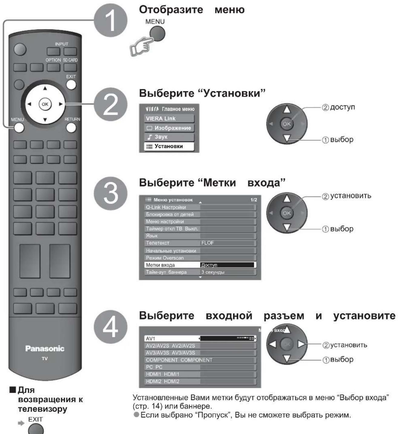 PANASONIC Viera TX-R37LZ70 - входа - 1