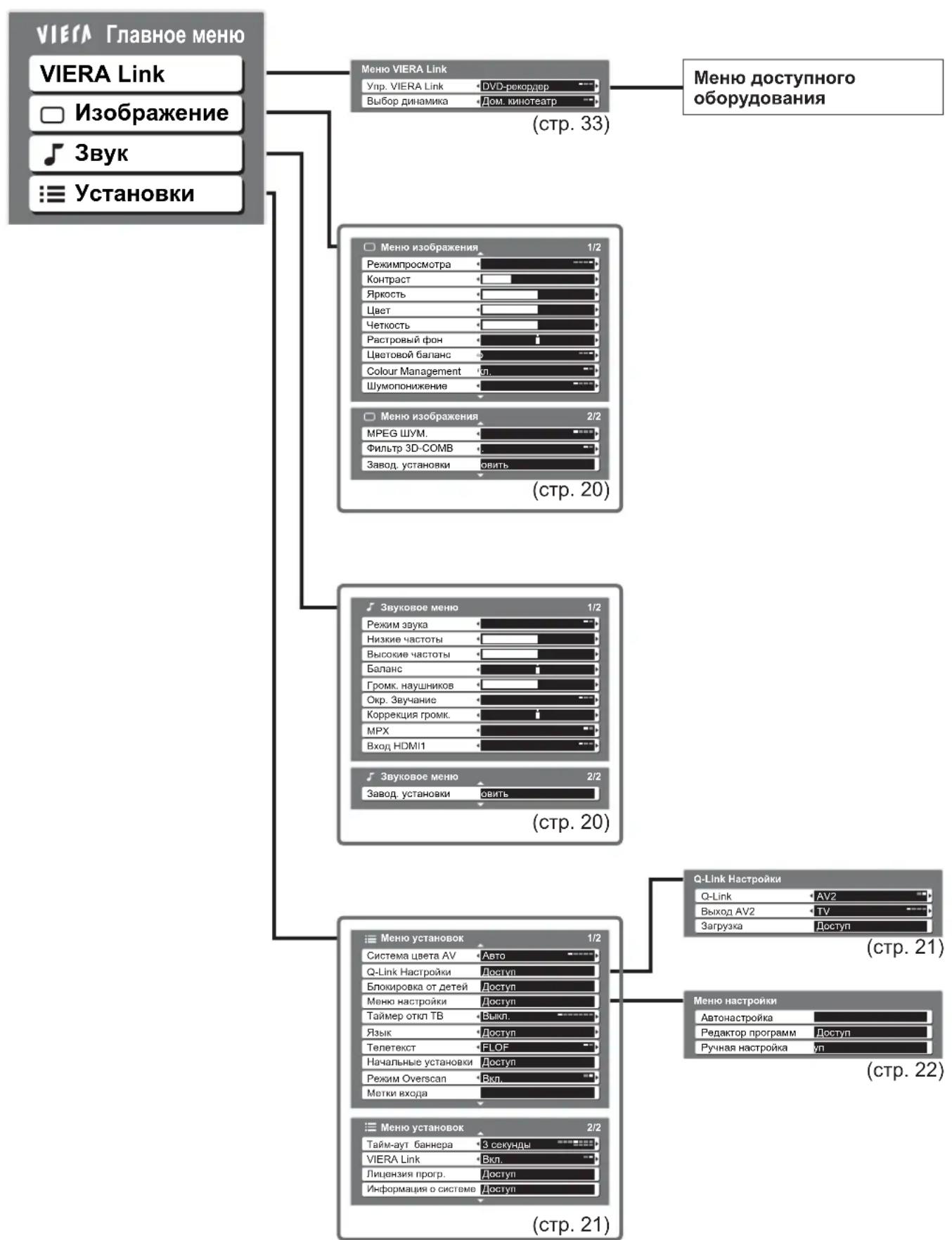 PANASONIC Viera TX-R37LZ70 - Отобразите меню - 1
