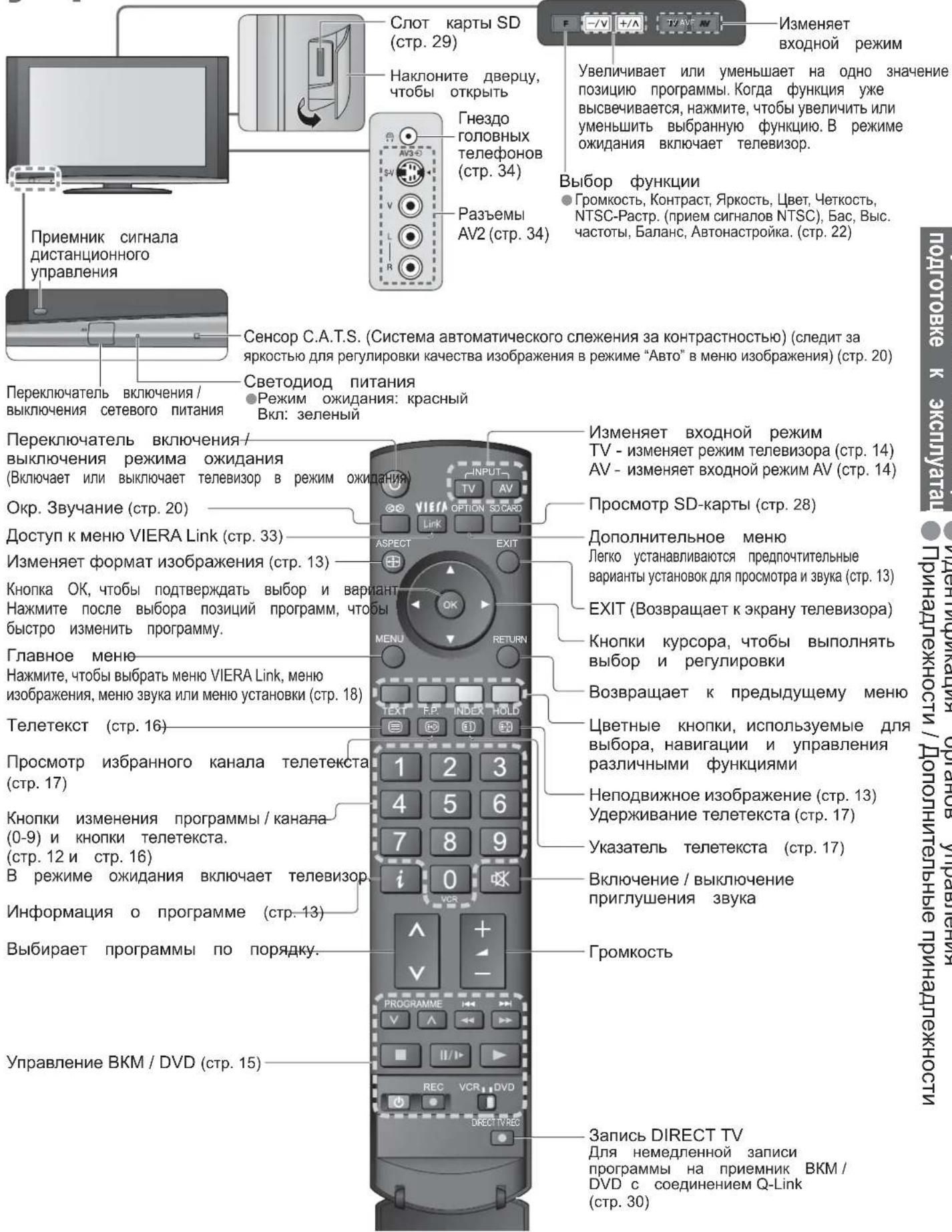 PANASONIC Viera TX-R37LZ70 - Идентификация органов управления - 1