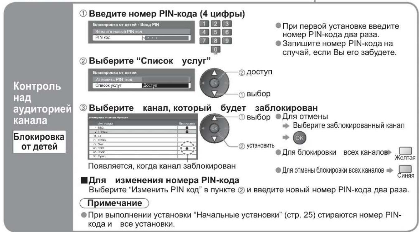 PANASONIC Viera TX-R37LZ70 - Контроль над аудиторией кана - 2
