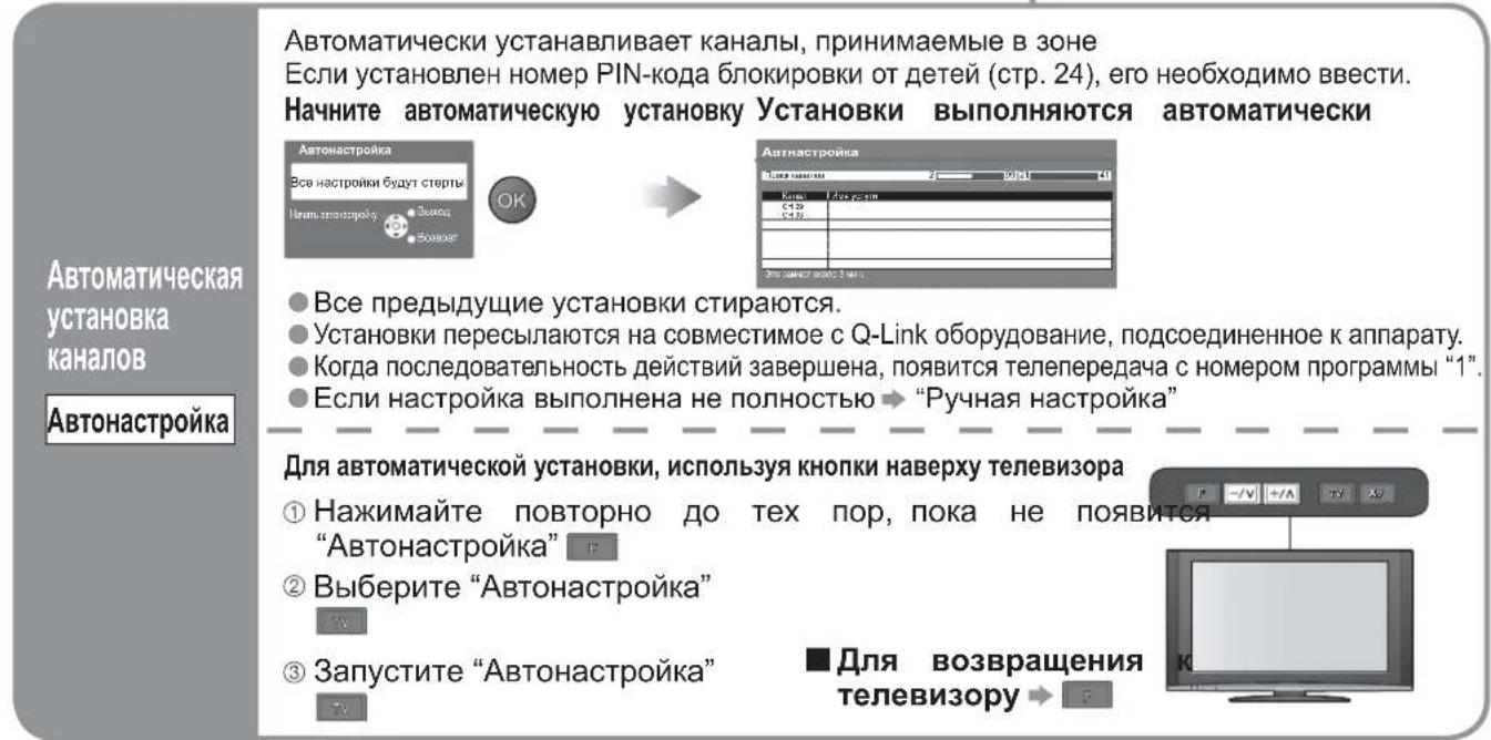 PANASONIC Viera TX-R37LZ70 - Редактирование и установка каналов - 2