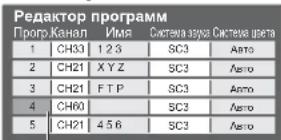 PANASONIC Viera TX-R37LZ70 - Редактирование и установка каналов - 3