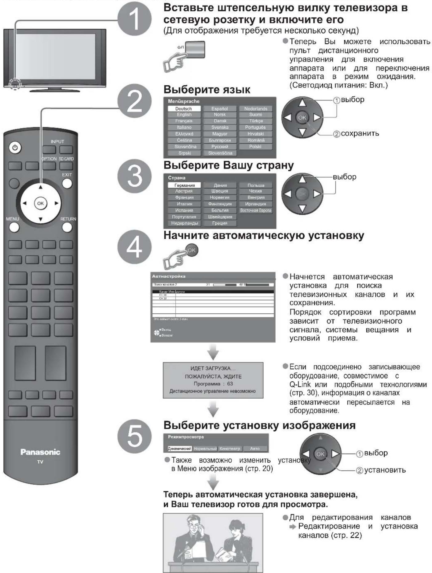 PANASONIC Viera TX-R37LZ70 - Автоматическая установка - 1