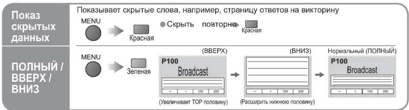 PANASONIC Viera TX-R37LZ70 - Что такое режим списка? - 2