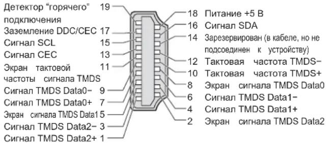 PANASONIC Viera TX-R37LZ70 - Разъем HDMI - 1