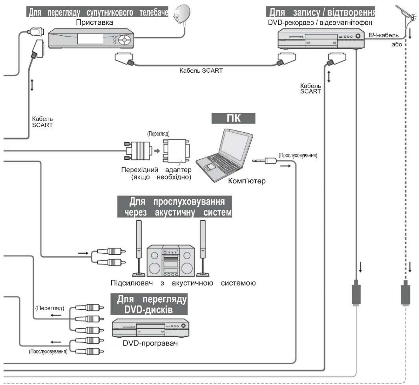 PANASONIC Viera TX-R32LX70 - Зовнішнє обладнання - 2