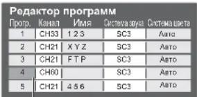PANASONIC Viera TX-R32LX70 - Настроювання та встановлення каналів - 3