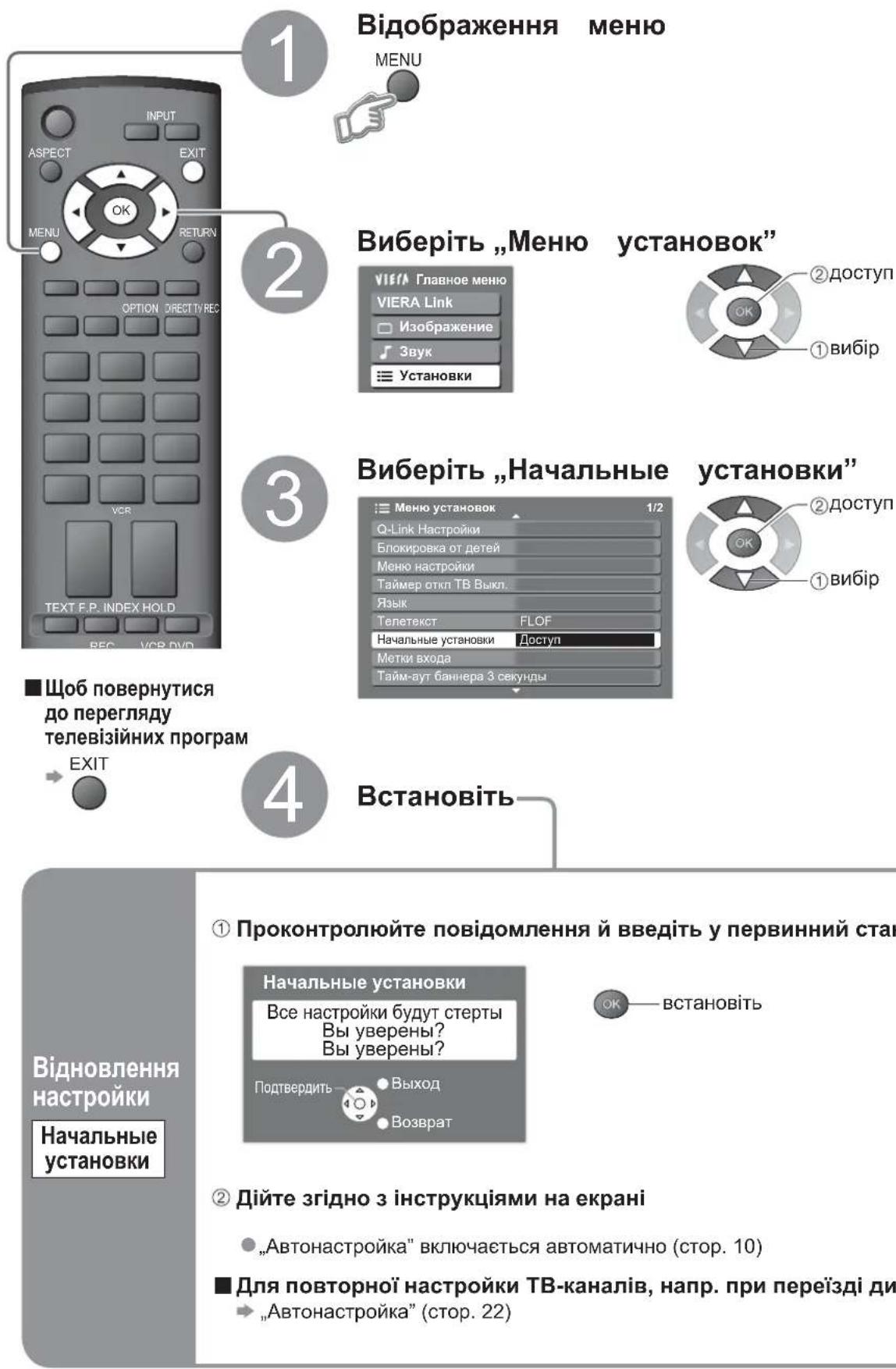 PANASONIC Viera TX-R32LX70 - Відновлення настройки - 1