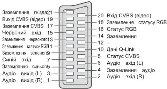 PANASONIC Viera TX-R32LX70 - ■ Scart-гніздо AV1 - 1