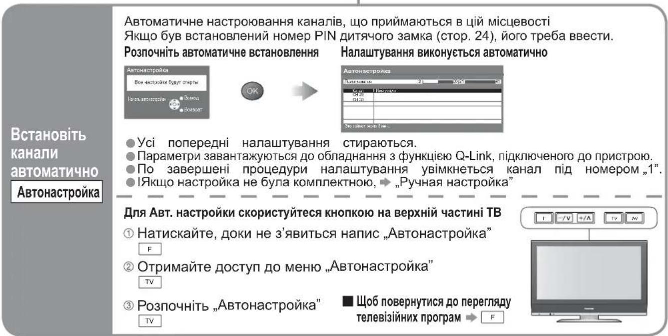 PANASONIC Viera TX-R32LX70 - Настроювання та встановлення каналів - 2