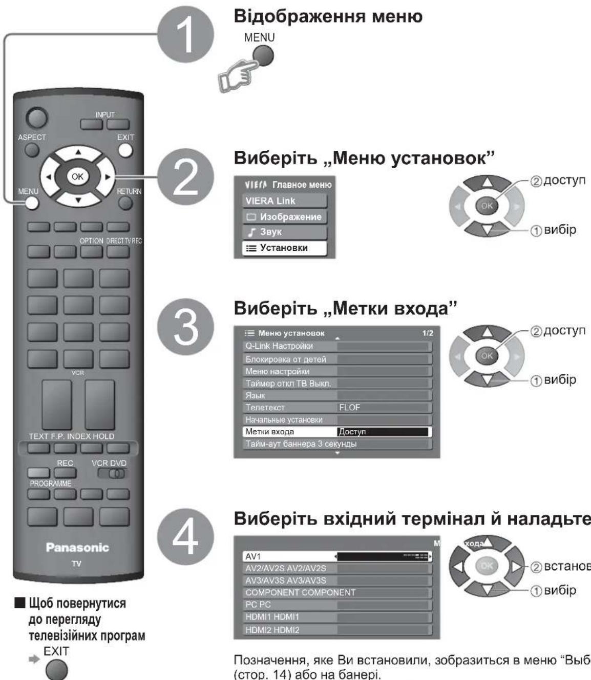 PANASONIC Viera TX-R32LX70 - Мітки входу - 1