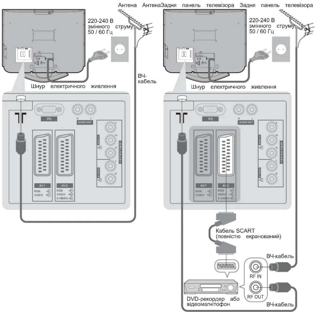PANASONIC Viera TX-R32LX70 - Під'єднайте DVD-рекордер / відеомагнітофон - 1
