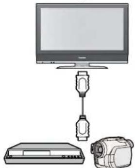 PANASONIC Viera TX-R32LX70 - ■ Просте відтворення, Легке керування тільки за допомогою пульта ДК VIERA - 1