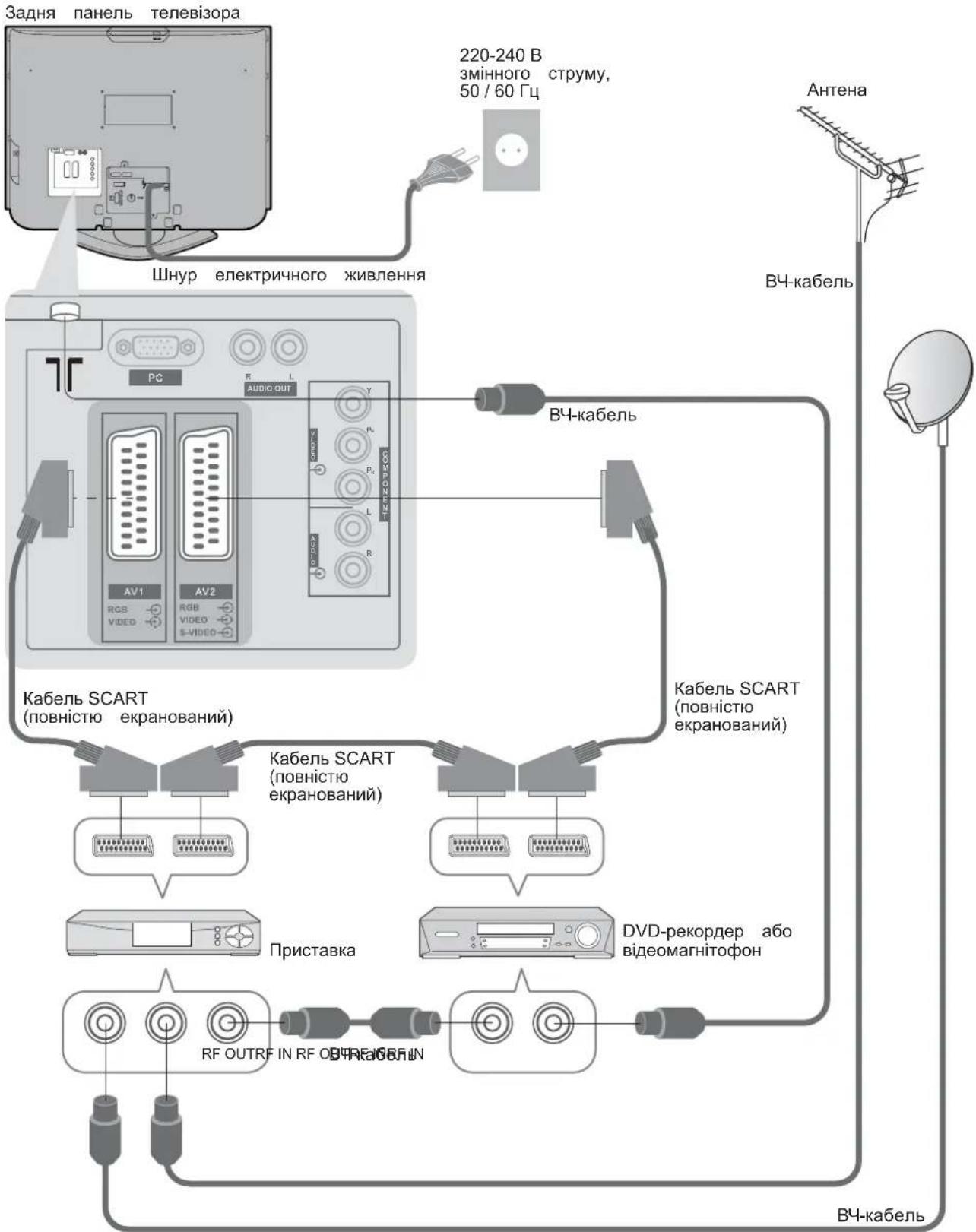 PANASONIC Viera TX-R32LX70 - Примітка - 1