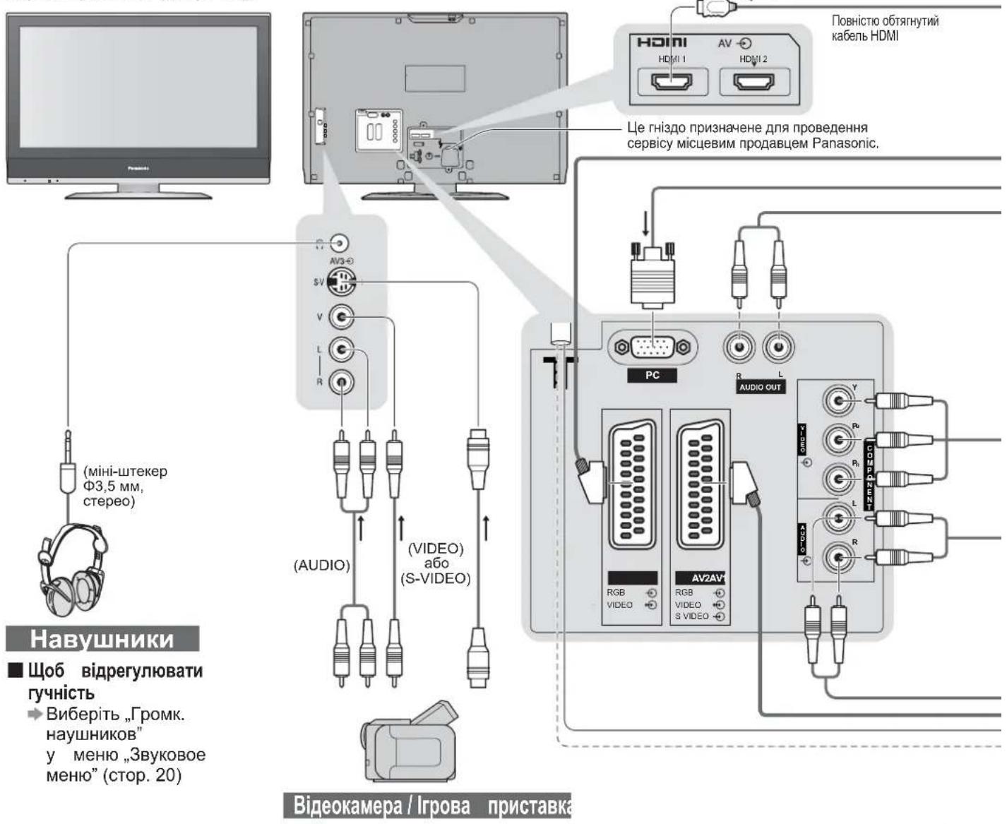 PANASONIC Viera TX-R32LX70 - Зовнішнє обладнання - 1