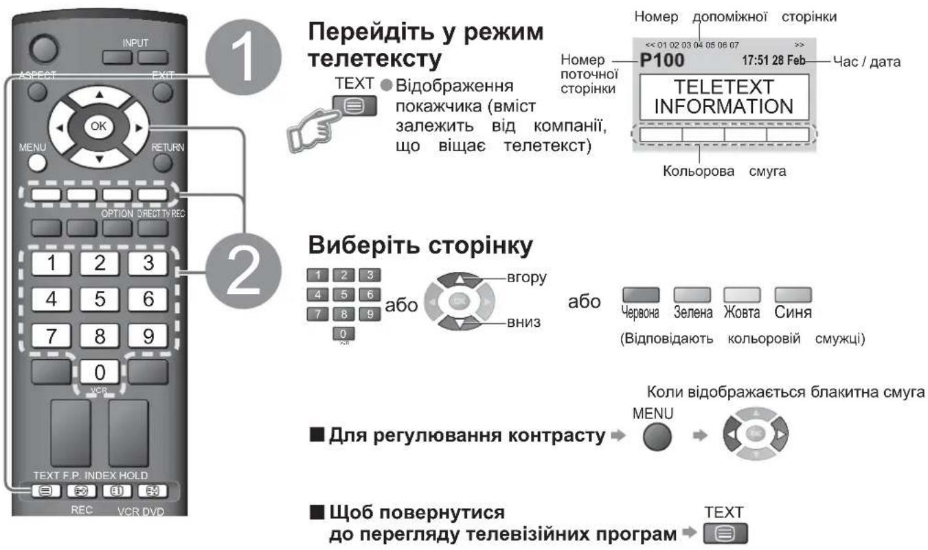 PANASONIC Viera TX-R32LX70 - Що таке режим списку? - 1