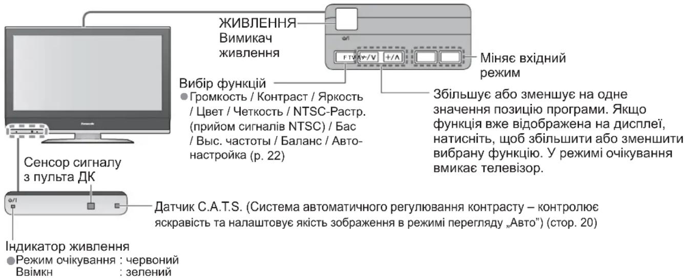 PANASONIC Viera TX-R32LX70 - Визначення елементів керування - 1