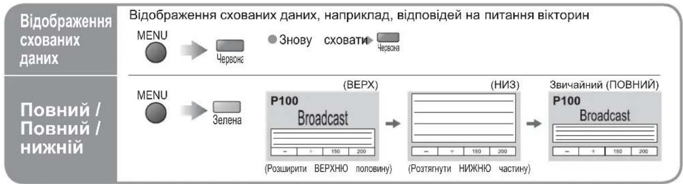 PANASONIC Viera TX-R32LX70 - Що таке режим списку? - 2