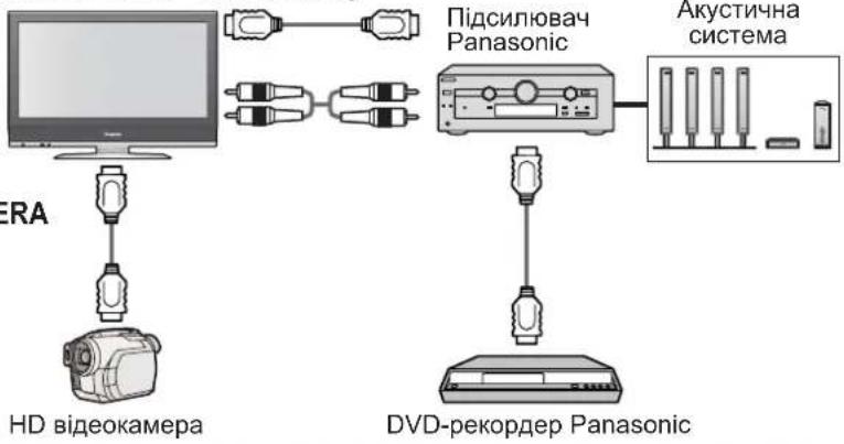 PANASONIC Viera TX-R32LX70 - ■ Домашний кинотеатр - 1