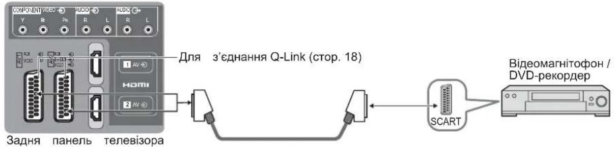 PANASONIC Viera TX-R32LM70A - Під'єднання - 1