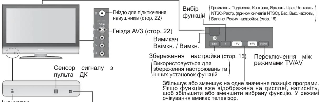PANASONIC Viera TX-R32LM70A - Визначення елементів керування - 1