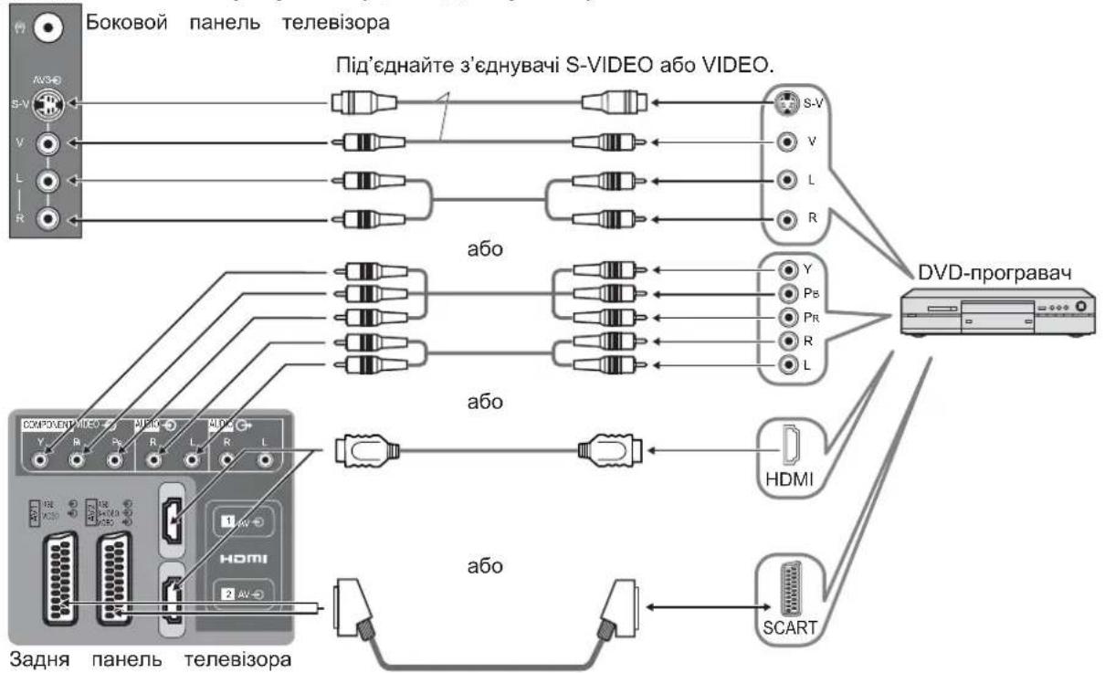 PANASONIC Viera TX-R32LM70A - Під'єднання - 2