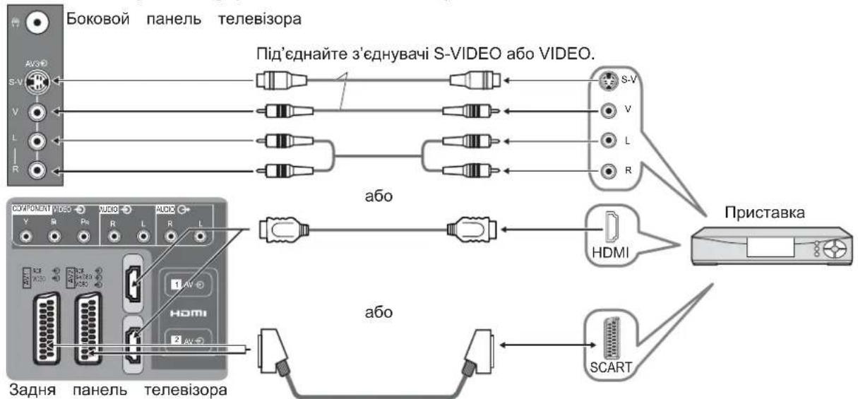 PANASONIC Viera TX-R32LM70A - Під'єднання - 3