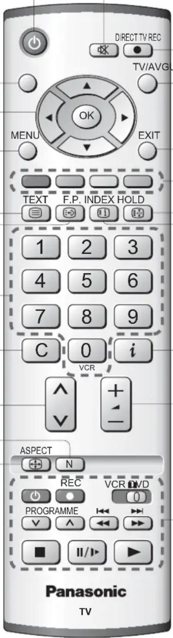 PANASONIC Viera TX-R32LM70A - Визначення елементів керування - 2