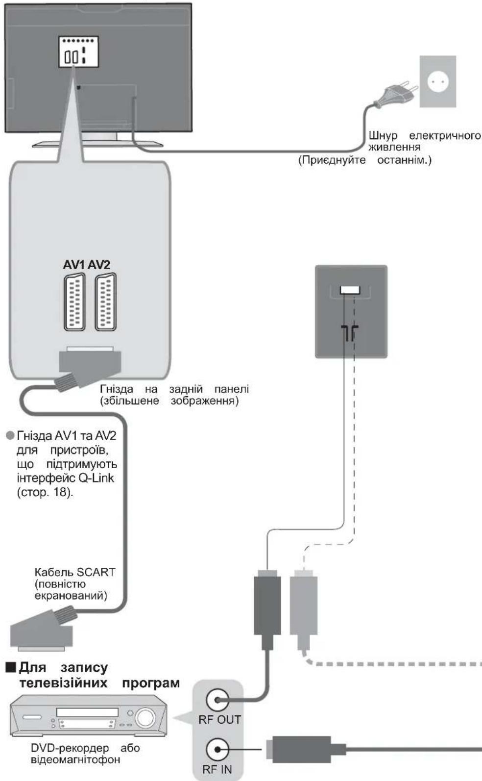 PANASONIC Viera TX-R32LM70A - Підключення - 1
