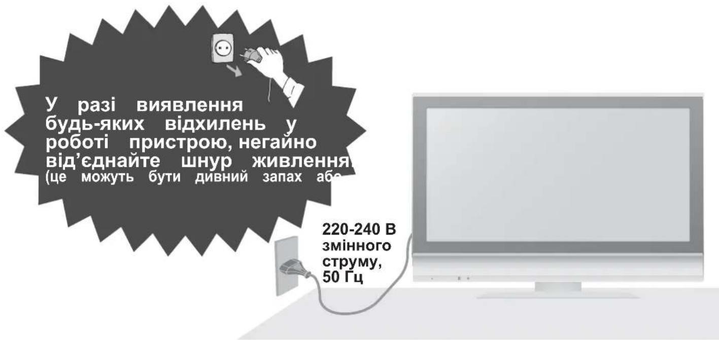 PANASONIC Viera TX-R32LM70A - Поводження зі шнуром живлення та вилкою - 1
