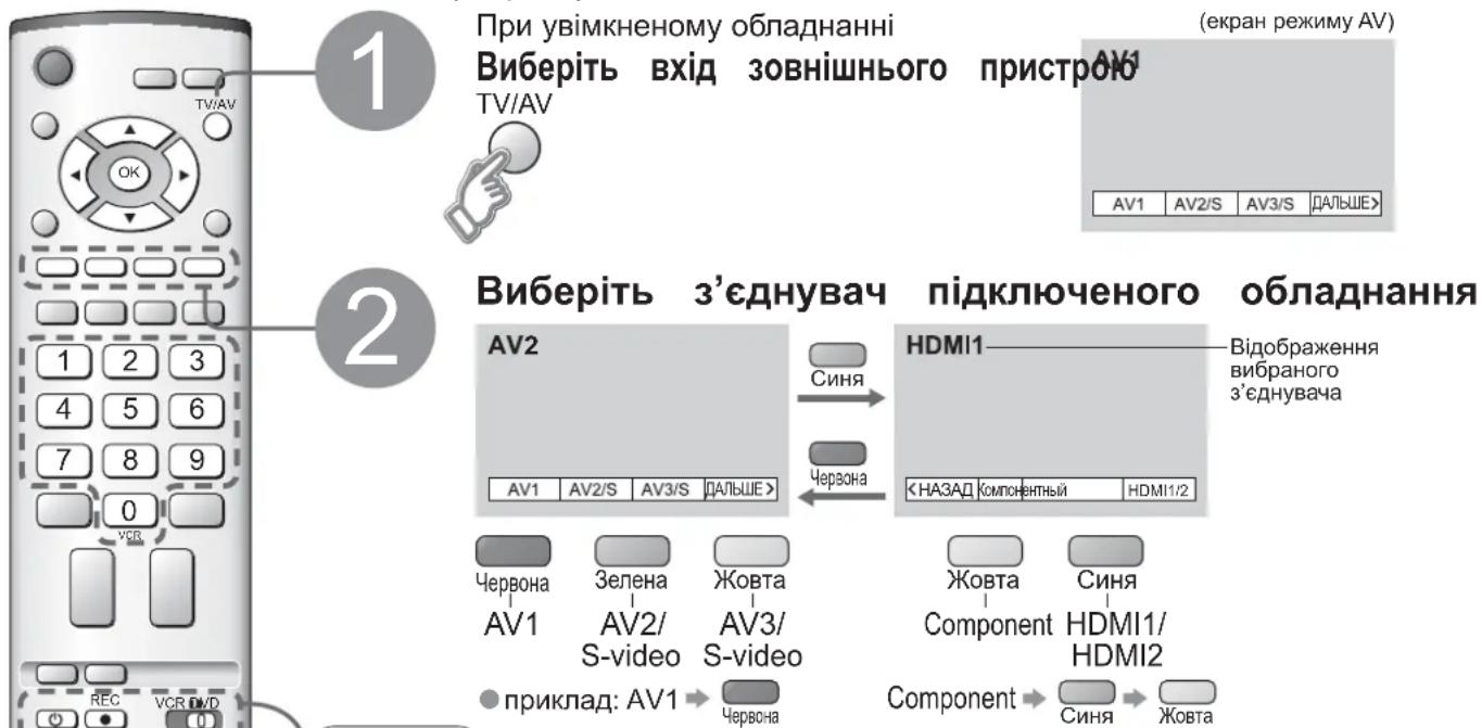 PANASONIC Viera TX-R32LM70A - Перегляд відеокасет та DVD-дисків - 1