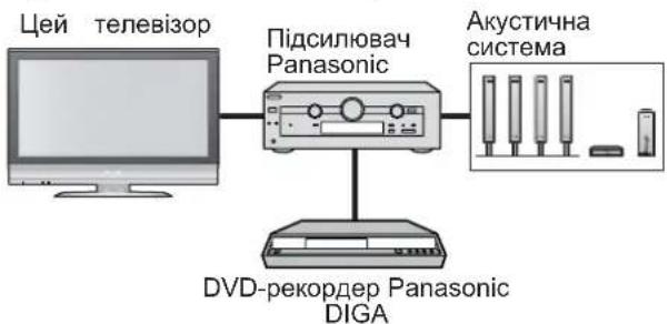 PANASONIC Viera TX-R32LM70A - VIERA Link (cTop. 19) - 2
