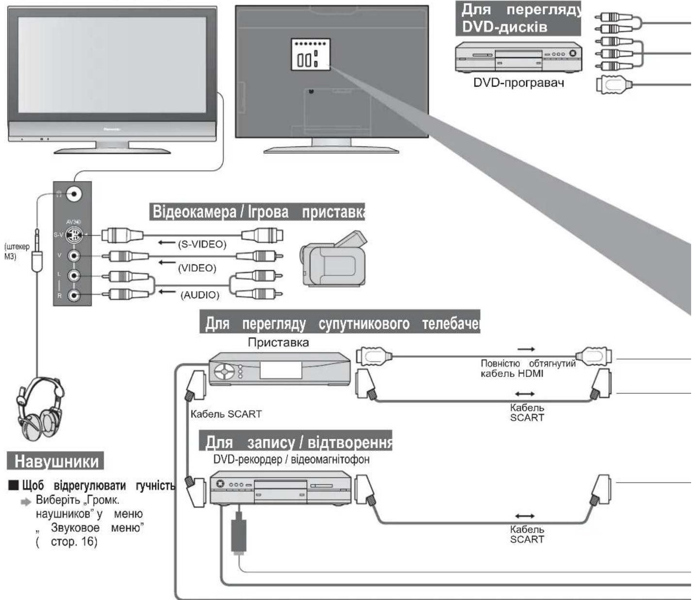 PANASONIC Viera TX-R32LM70A - Під'єднання (огляд) - 1