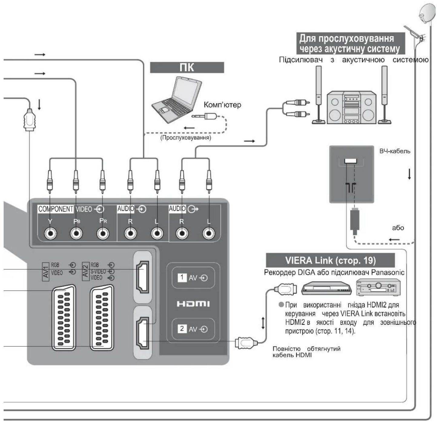 PANASONIC Viera TX-R32LM70A - Під'єднання (огляд) - 2