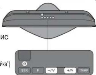 PANASONIC Viera TX-R32LM70A - Для налаштування вручну за допомогою кнопок на пристрої - 2