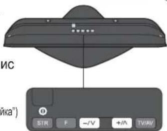 PANASONIC Viera TX-R32LE7A - Для налаштування вручну за допомогою кнопок на пристрої - 2