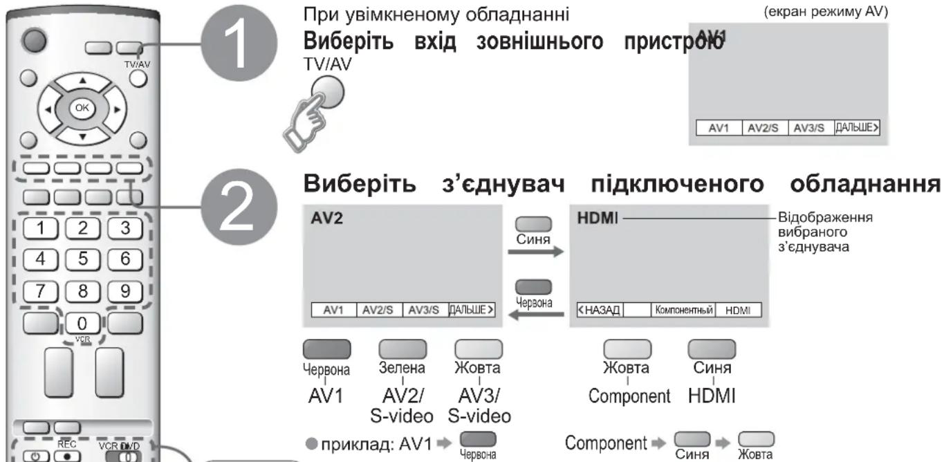 PANASONIC Viera TX-R32LE7A - Перегляд відеокасет та DVD-дисків - 1