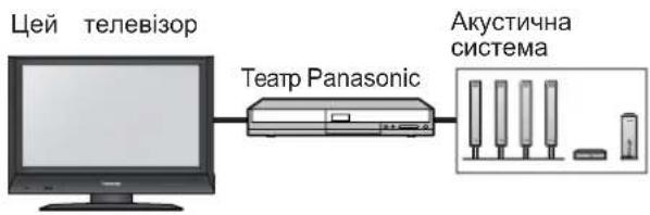 PANASONIC Viera TX-R32LE7A - Під'єднання - 8