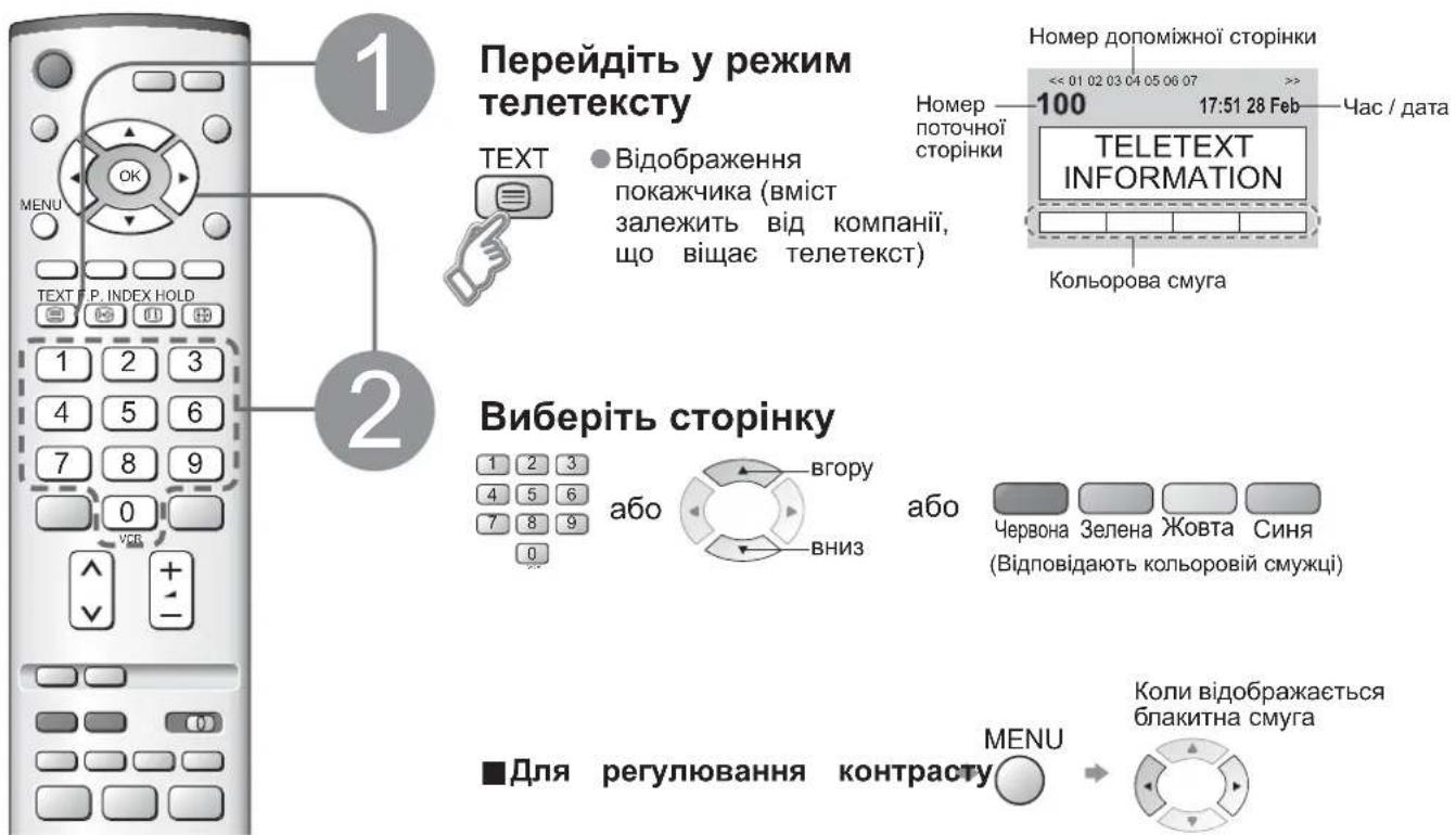 PANASONIC Viera TX-R32LE7A - Що таке режим списку? - 1