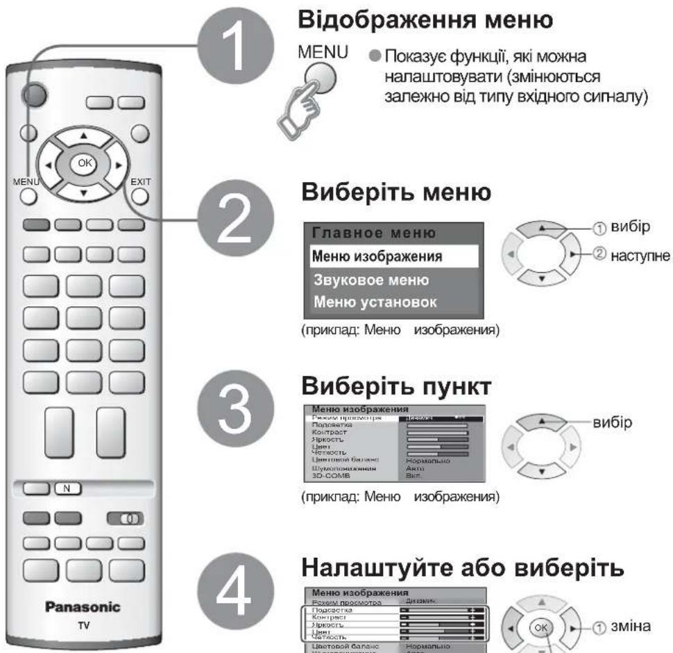 PANASONIC Viera TX-R32LE7A - Використання функцій меню - 1