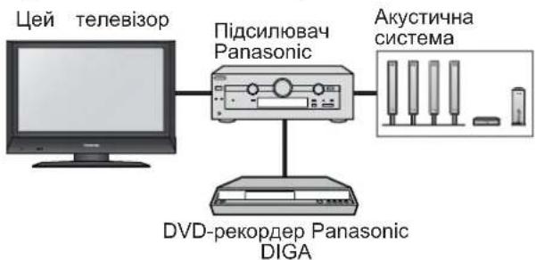 PANASONIC Viera TX-R32LE7A - Під'єднання - 7