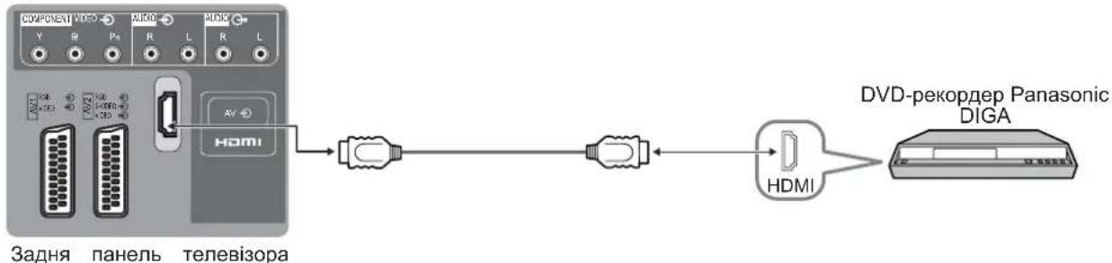 PANASONIC Viera TX-R32LE7A - Під'єднання - 6