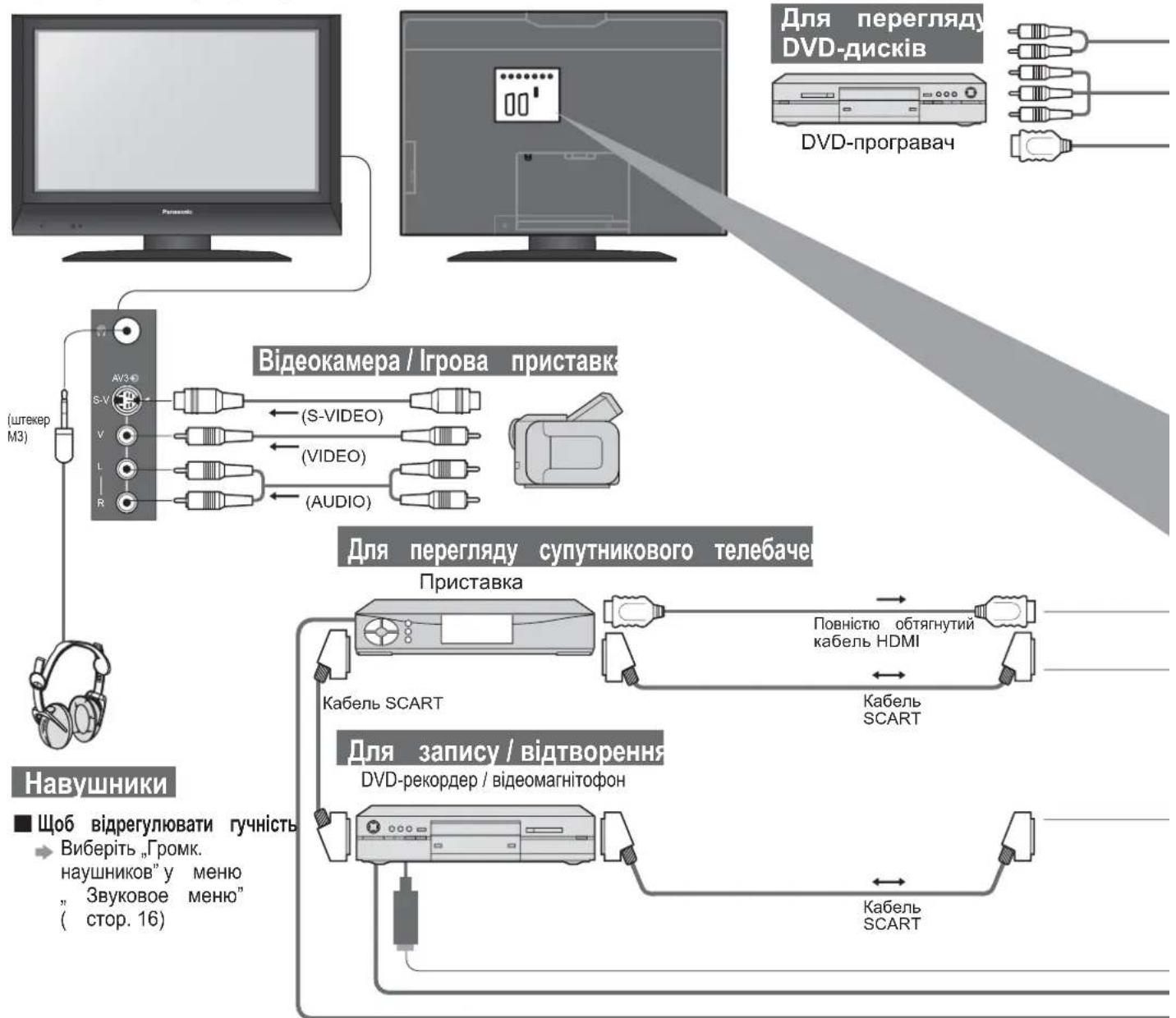 PANASONIC Viera TX-R32LE7A - Під'єднання (огляд) - 1