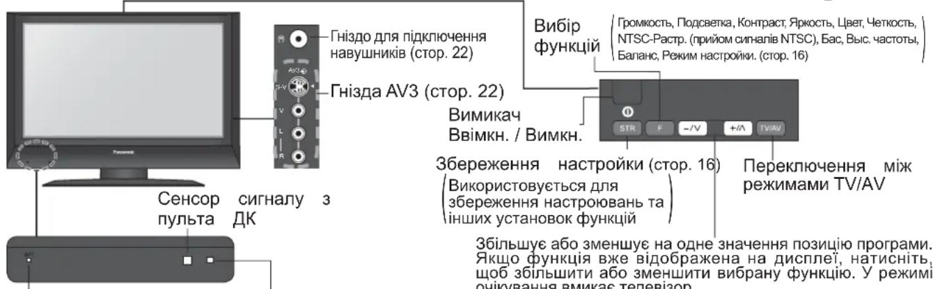 PANASONIC Viera TX-R32LE7A - Визначення елементів керування - 1