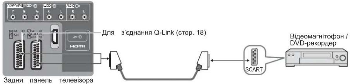 PANASONIC Viera TX-R32LE7A - Під'єднання - 1