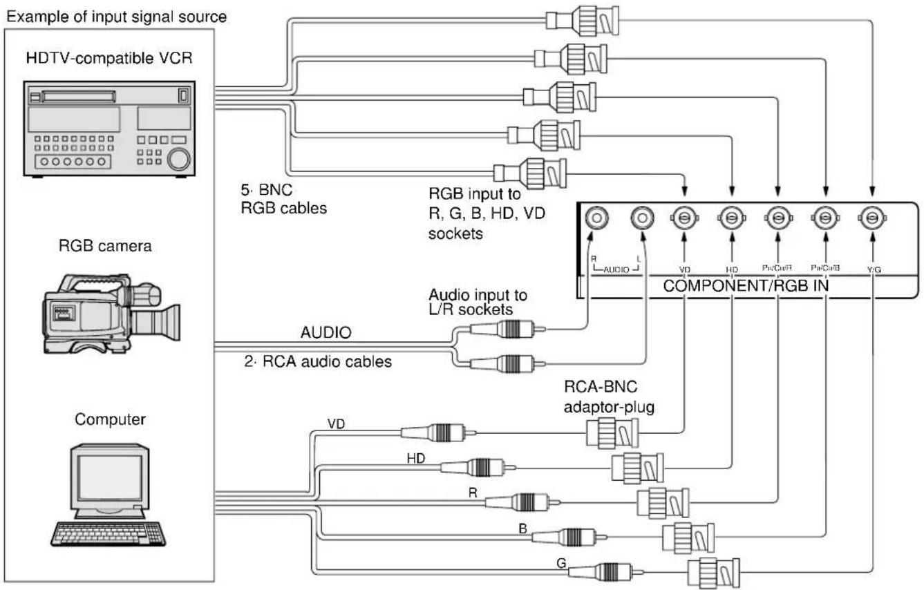 PANASONIC TH-42PWD5BX - Notes: - 1